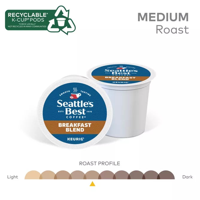 Breakfast Blend Coffee
